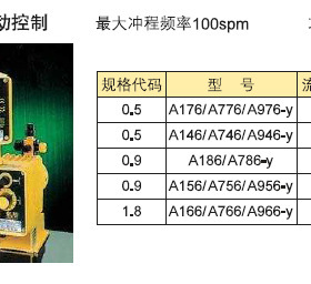上海MGMILTON ROY B/C系列电磁隔膜计量泵 95 L/H计量泵