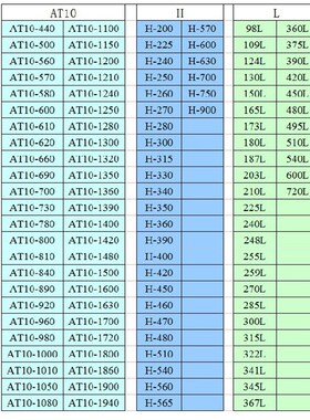 钢丝同步带 27f0L/280L/285L/300L/315L/322L/330L/338L PU/传动