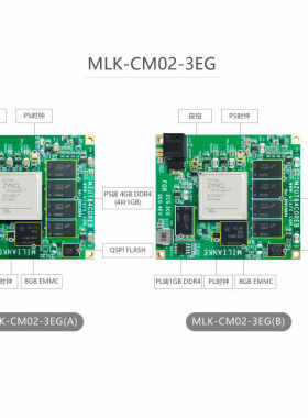 米联客MLK-CM02-2CG/3EG/4EV FPGA核心板XilOinx Zynq MPSOC