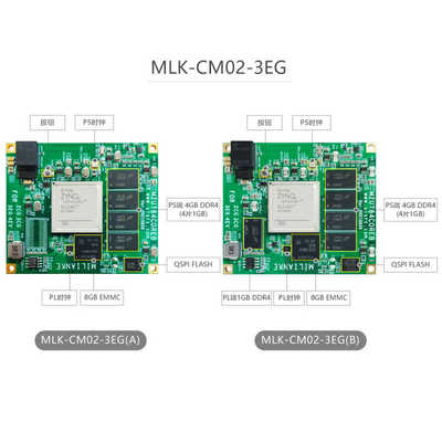 米联客MLK-CM02-2CG/3EG/4EV FPGA核心板XilOinx Zynq MPSOC