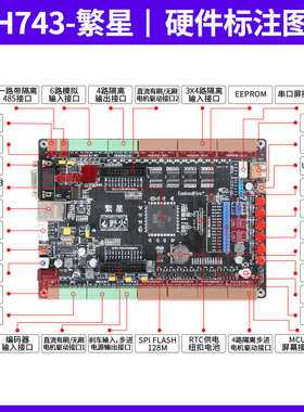 野火STM32开发板H743电机开发板工控板BLDCL PID PWM 工业滤波隔