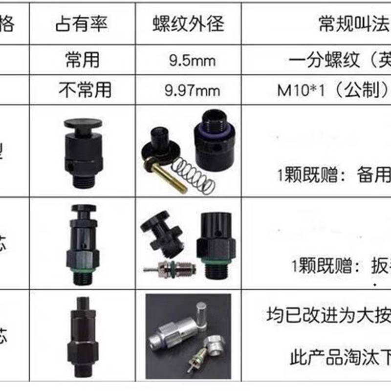 2023开关泄气排气快速泄压阀开关按压气门芯设备除尘快速新款配件