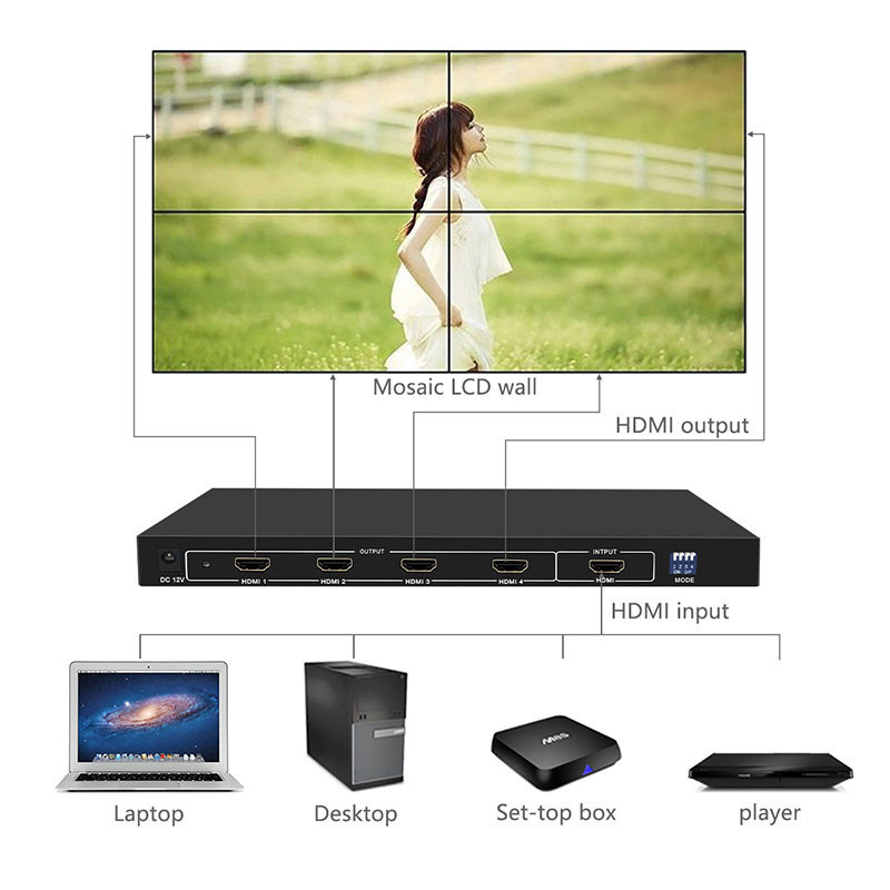 1080高清HDMI1进4出2x2液晶电视拼接盒大屏播放多屏处理器多接口
