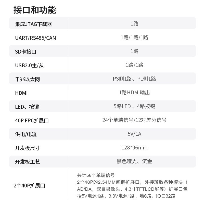璞致FPGA开发f板 XILINX ZYNQ开发板  ZYNQ7000 7010 7020 XC7Z01