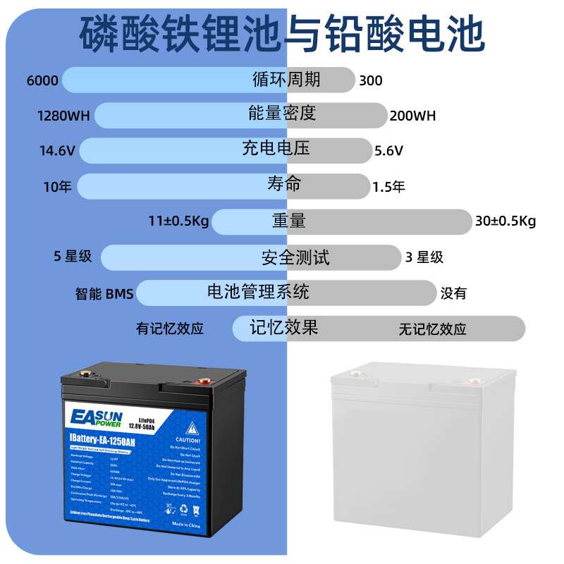12.8V100AH容量磷酸铁锂电池大功率太阳能光伏储能蓄电池