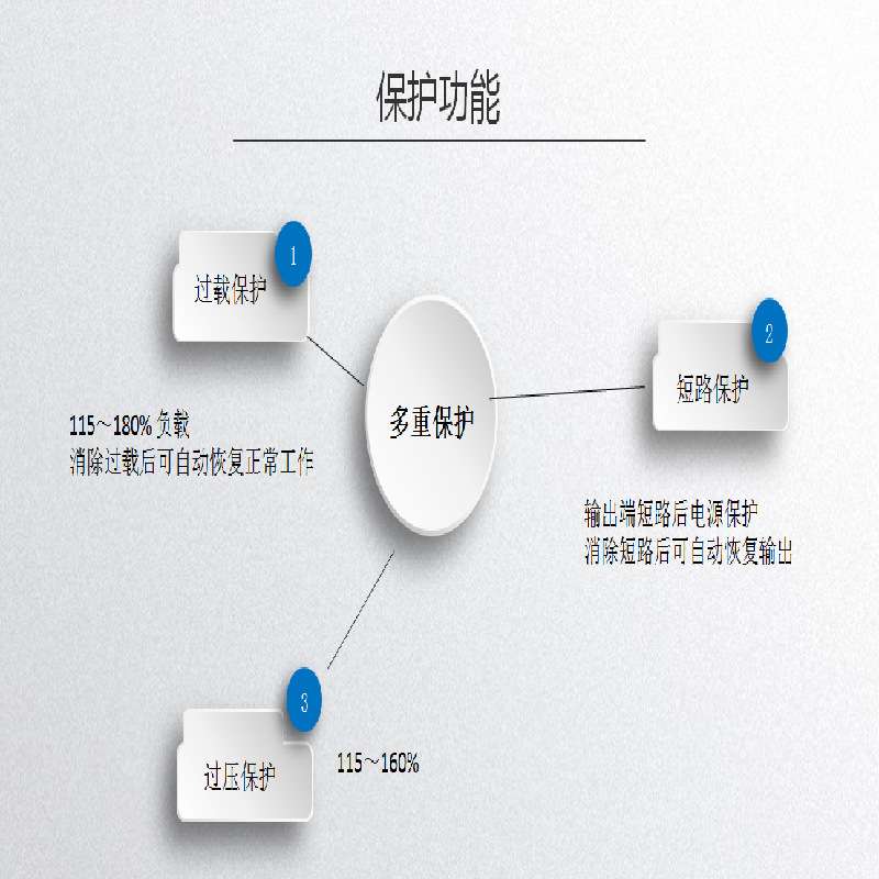 一体式磁吸灯电源A-100JA-48V 吊灯轨道灯格栅灯常州创联开关电源