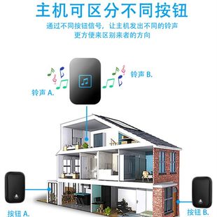 家用门铃无线遥控远距离自发电不用电池电铃一拖六免电池防水门铃