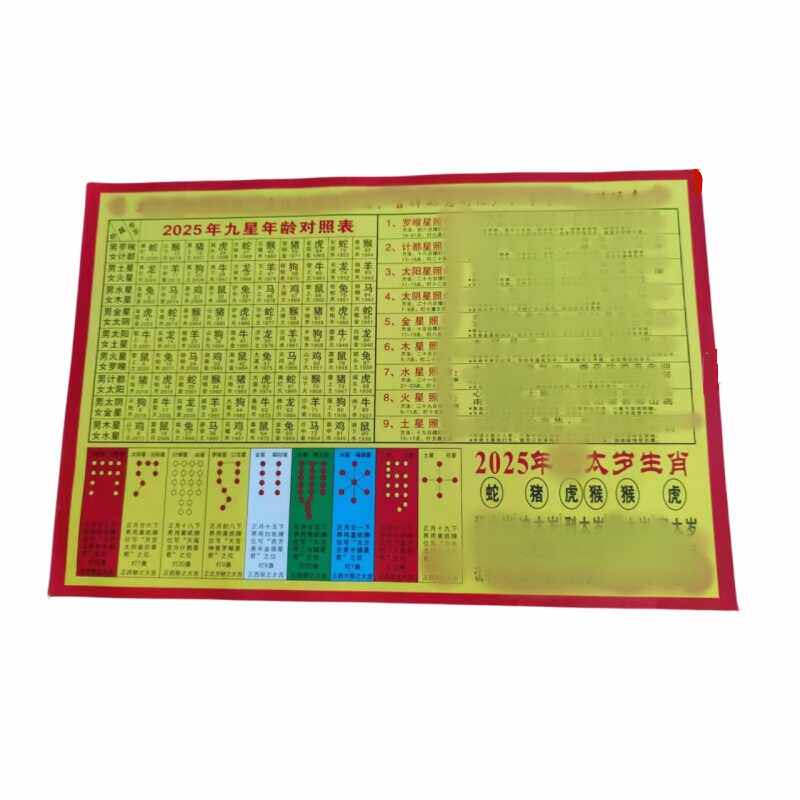 2025年顺星躲星九星年龄对照表流年本命年太岁十二生肖对照表图