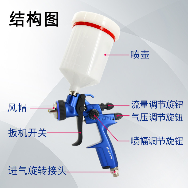 德国萨塔喷枪SATA jet1500BRP/HVLP汽车面漆枪1000-111升级1000B