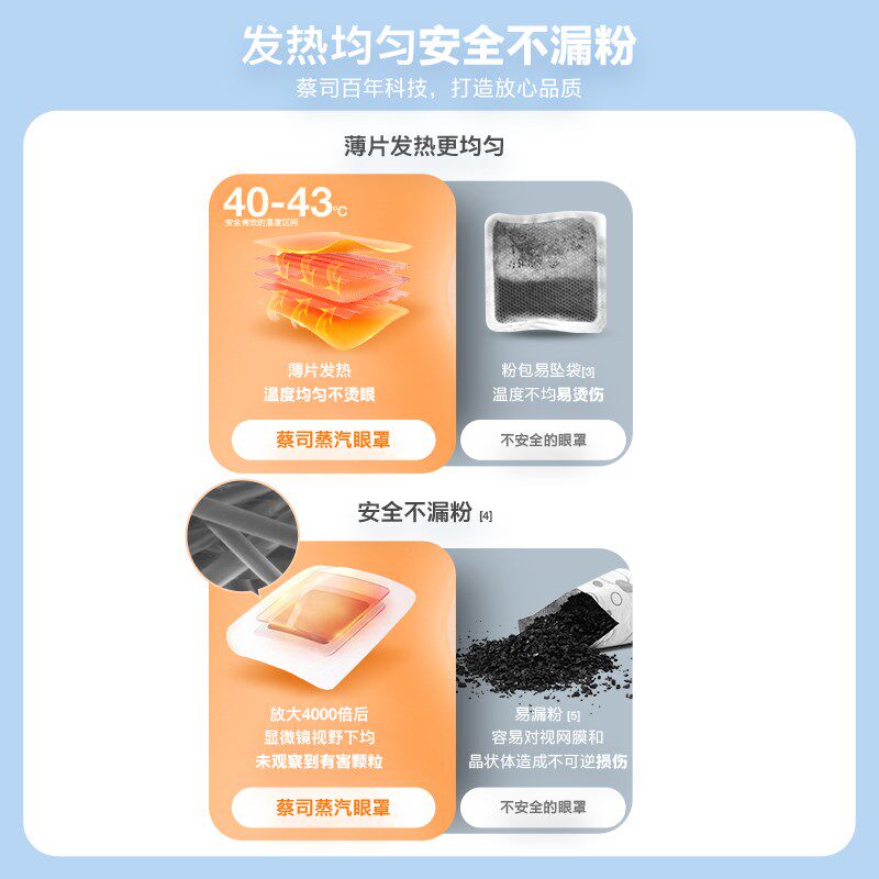 ZEISS蔡司蒸汽发热眼罩缓解热敷眼睛罩疲劳遮光睡眠专用一次性