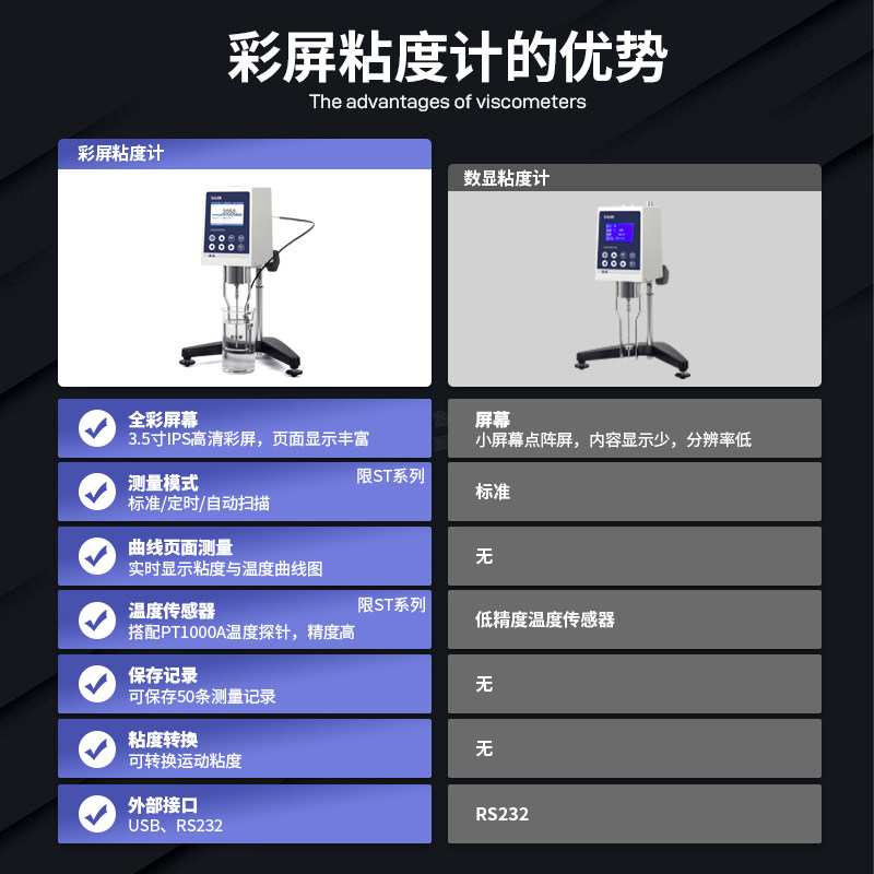 彩屏NDJ-589ST旋转黏度计