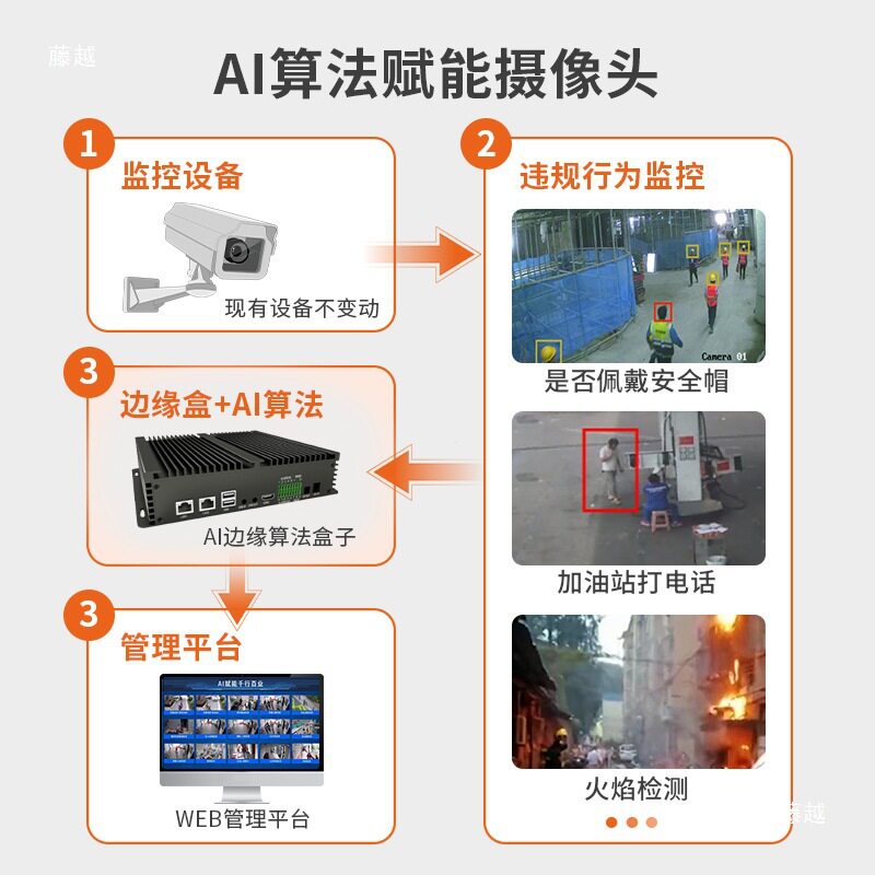 AI边缘计算盒子8路40种算法视频分析工地加油站社区安防监控
