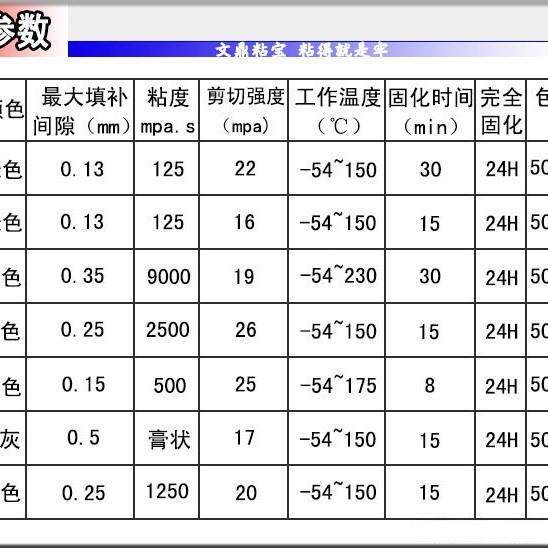 648厌氧胶高强耐高温机械结构密封金属轴承轴轮圆柱型固持厌氧胶