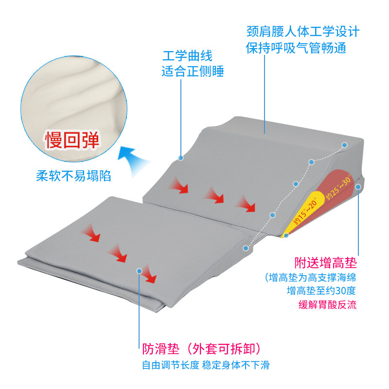 老人护理靠背三角枕斜躺体位垫胃食管防反流斜坡床垫W反酸枕头胆,居家布艺,床头靠垫,淘宝优惠券,粉丝福利购,淘宝优惠卷