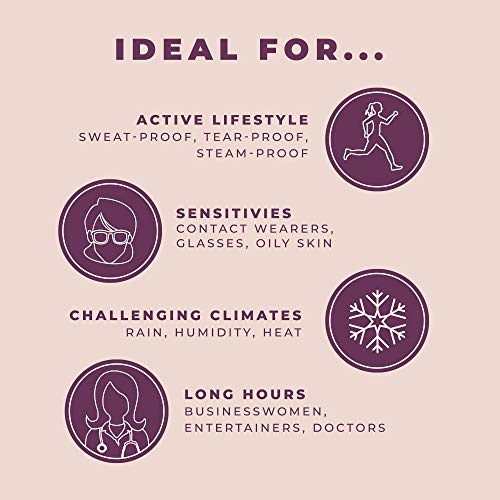 blinc Ultra Longwear Eyeliner Pencil