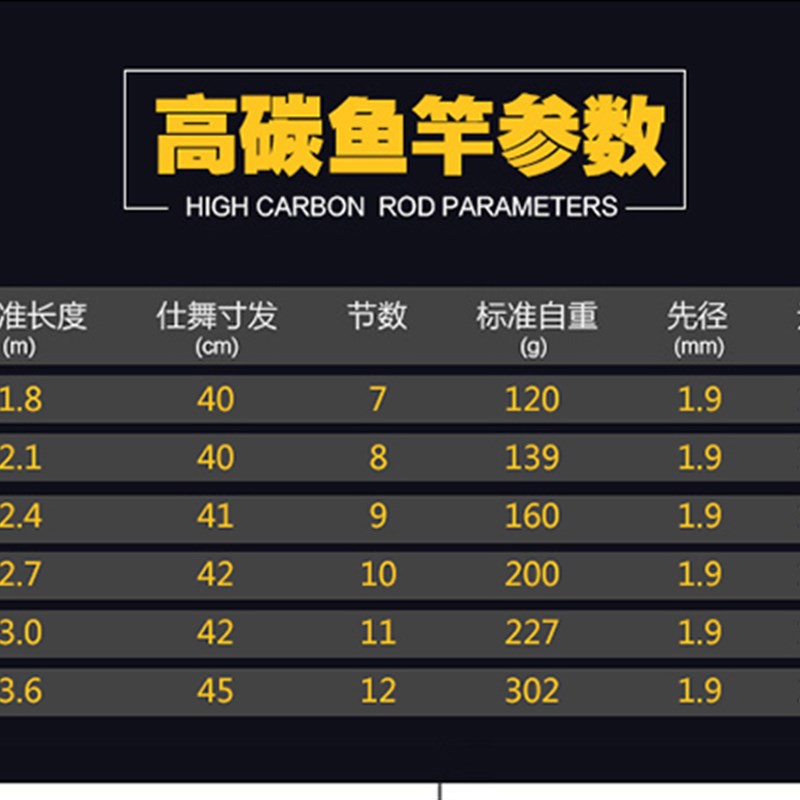 短节迷你海竿碳素鱼竿远投抛竿1.8-3.6M可伸缩超硬锚鱼杆甩钓渔具
