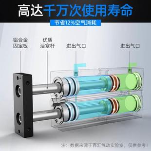 TN双轴双杆气动小型气缸40 TDA 70S 100