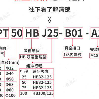 极速工业机械手强力重载真空吸盘ZPT40506380100125HBB01A18