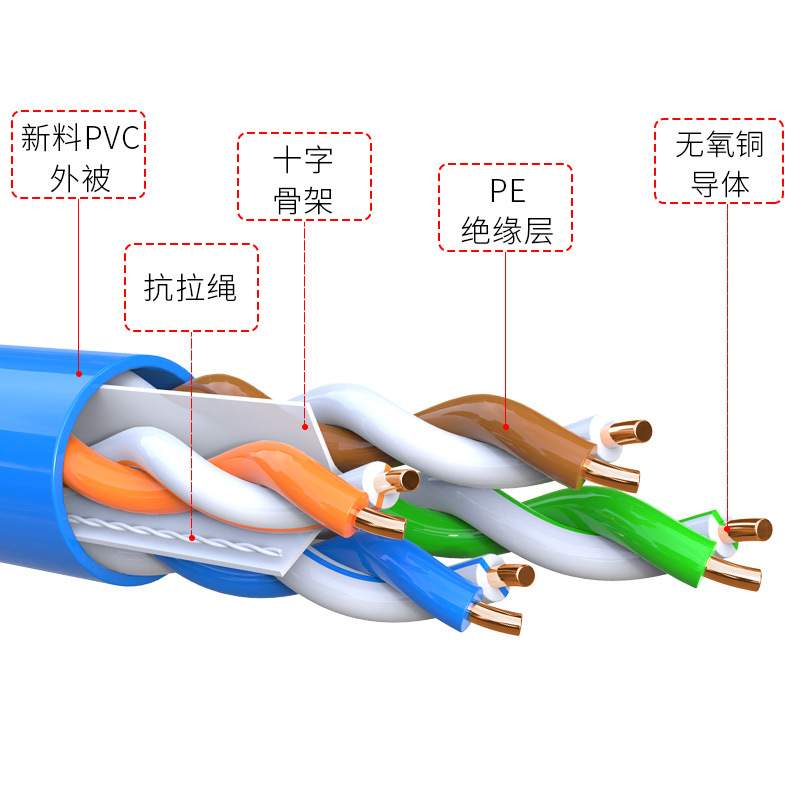 cat6e纯铜网线超六类网络线户外监控FLK过测双绞屏蔽千兆防水耐用