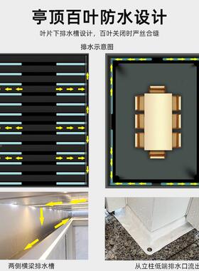 动智能凉亭户外花遮阳防雨阳电光房墅田园VGK园铝合别金百叶亭子