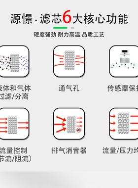 IPU不锈钢烧结网滤芯化工工业除尘烧烧空结滤芯五滤层真上料机结
