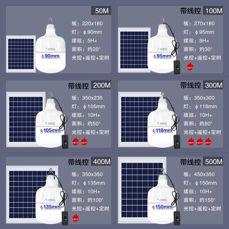 太阳能照明灯泡一拖二超亮家用室内照明灯带线开关户外防水庭院灯