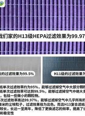 适配百而思空气净化器滤芯GXZ-AP01/KJ450F/KJ750F/XT-KJA06A滤芯