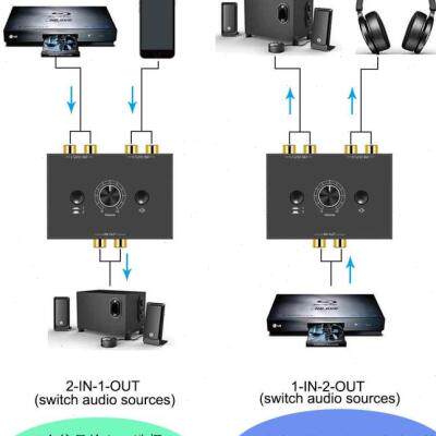 极速二进一出红白音频切换器无失真 音源转换开关延长线2进1出声