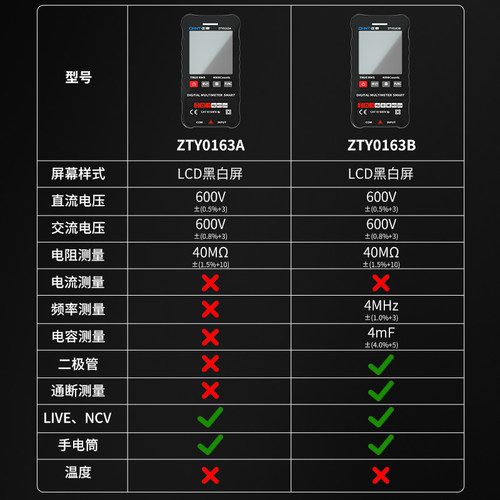 好货正泰超薄万用电表数字高精度多功能全自动可携式数显维修电工