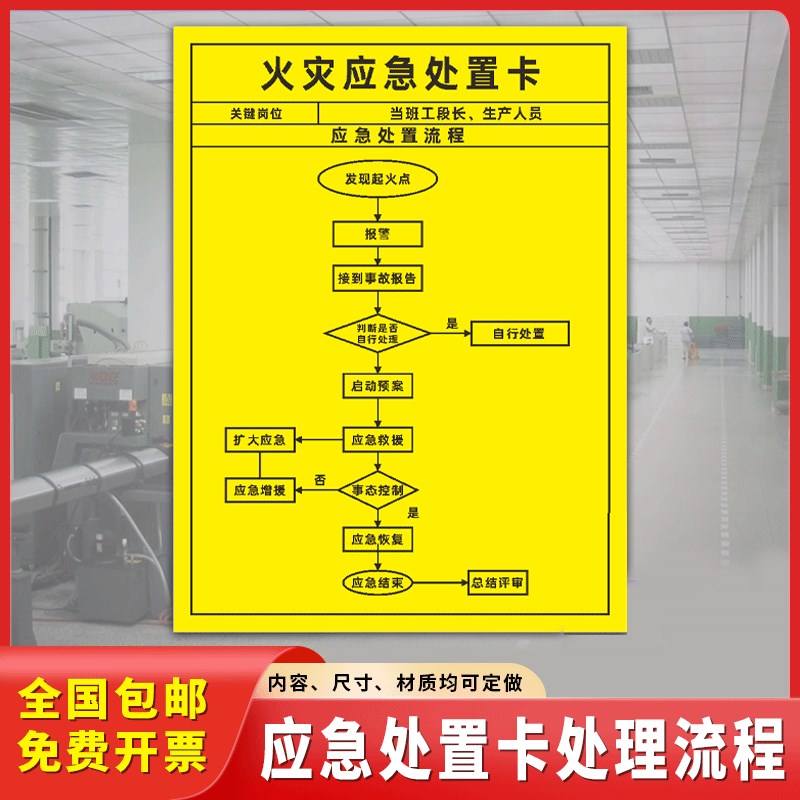 速发火灾应急处置卡提理流程图危险源事故处理说明处示警示警告标