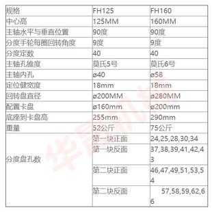 立卧分度头FH160分度头铣床两用分度头中心高160配200卡盘尾座