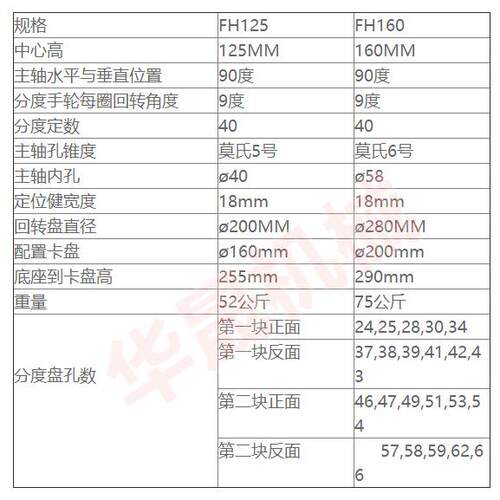 立卧分度头FH160分度头铣床两用分度头中心高160配200卡盘尾座