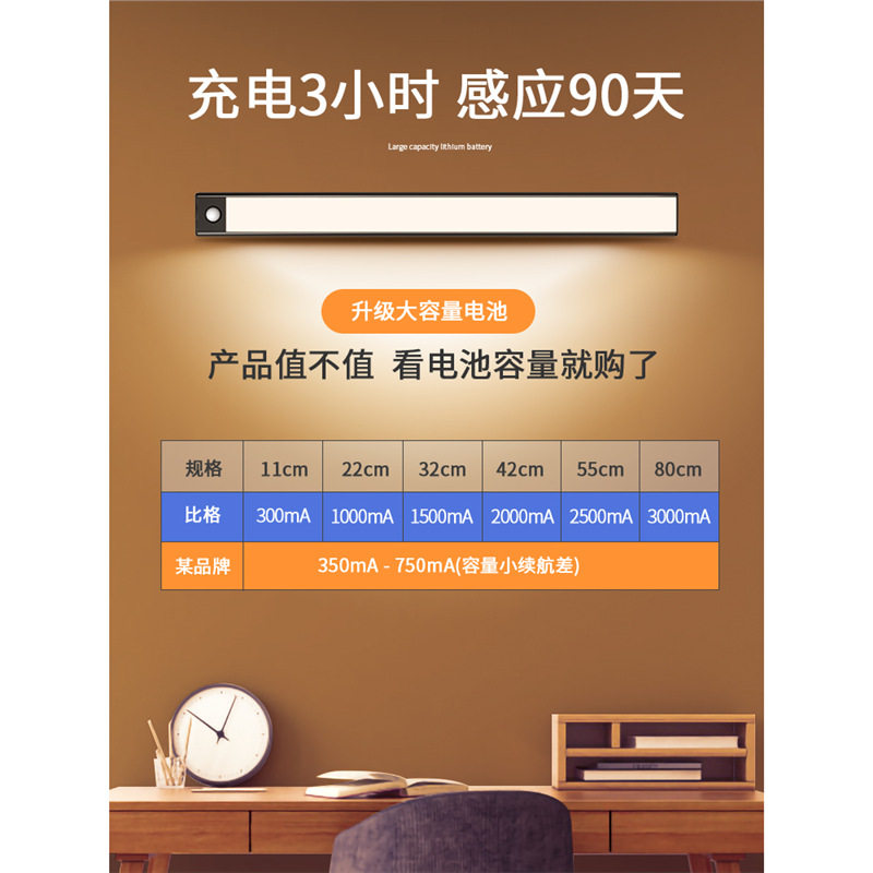 人体感应灯长条橱柜灯带衣柜感应灯免开槽无线自粘酒柜鞋柜充电灯