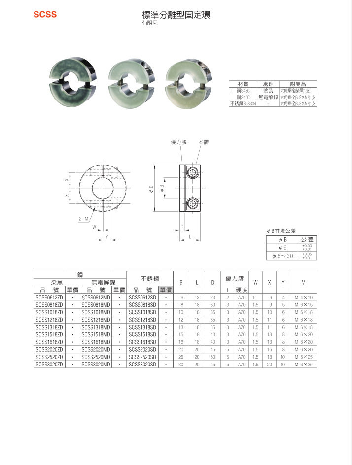 标准分离型固定环SCSS