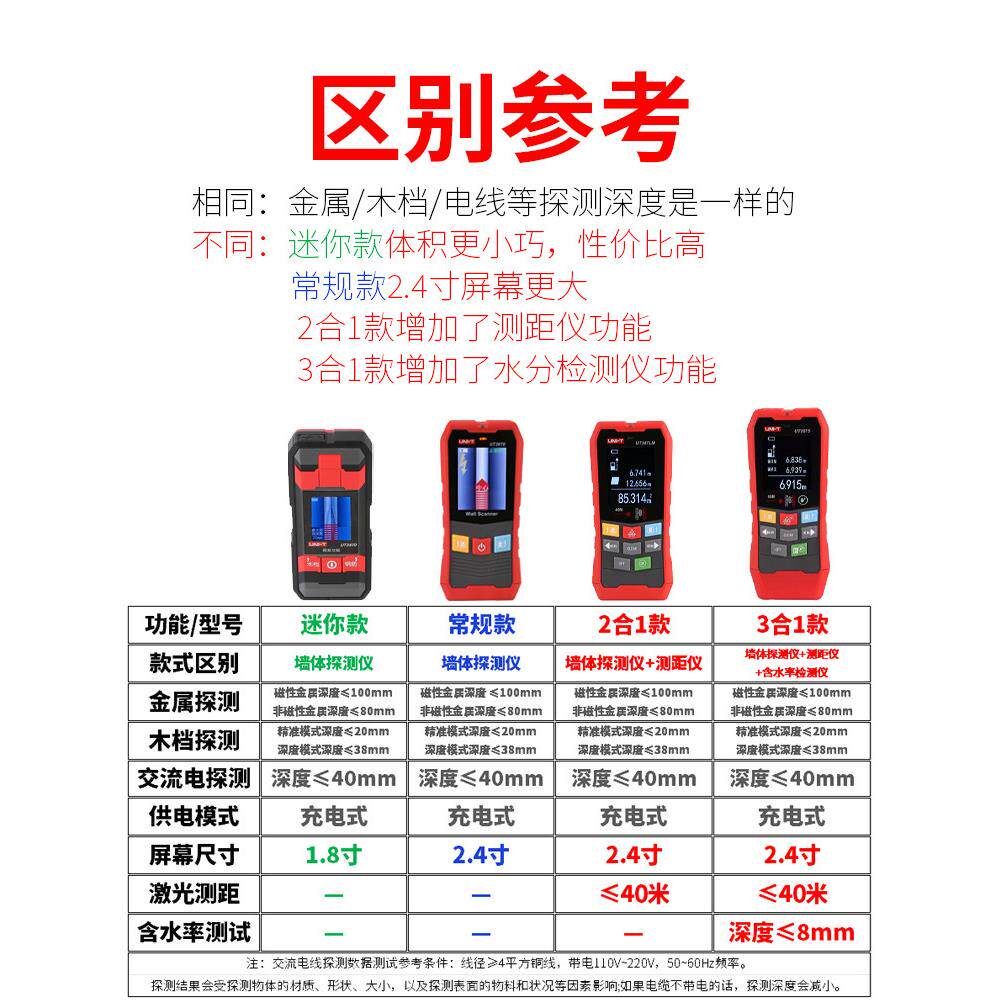 墙体探测仪混凝土承重墙内电线多功能钢筋金属水管木龙骨扫描仪器