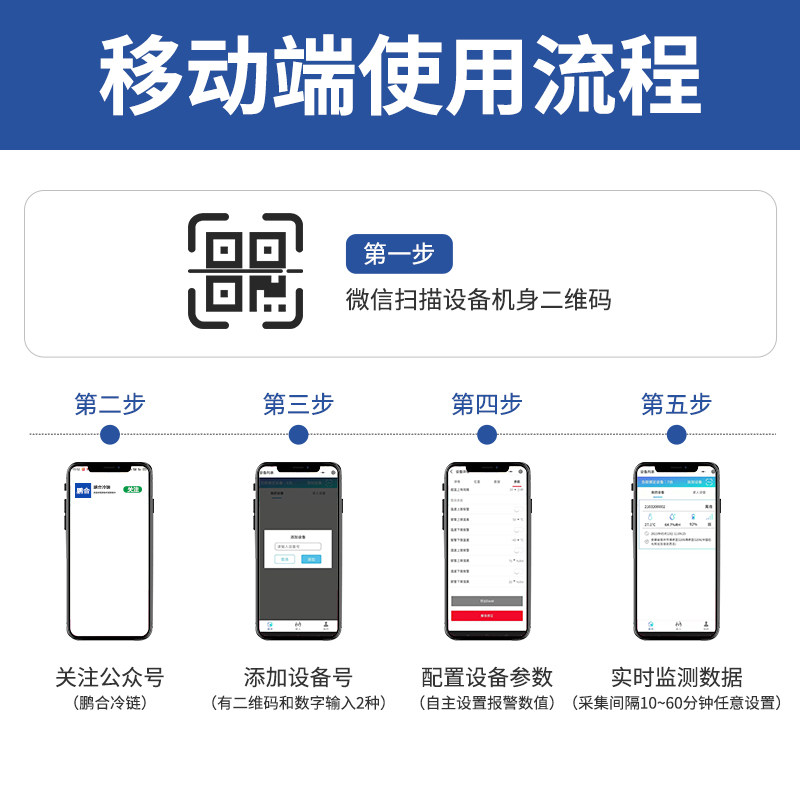 温度记录仪冷藏车冷链运输药店大棚温湿度高精度