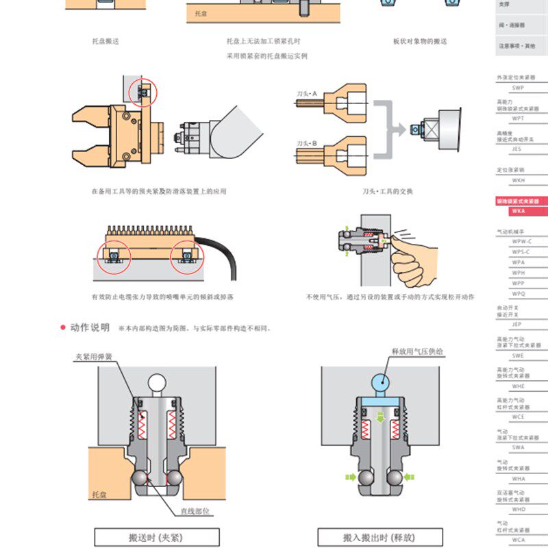 快速夹具钢珠锁紧式KOSMEK考世美WKA0060-0080-0100-0120全系列