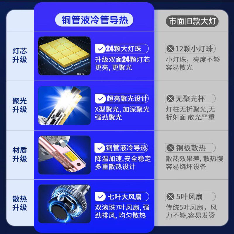 200W激光铜管大功率汽车led前大灯H11H89005H7H4远近光一体车灯泡