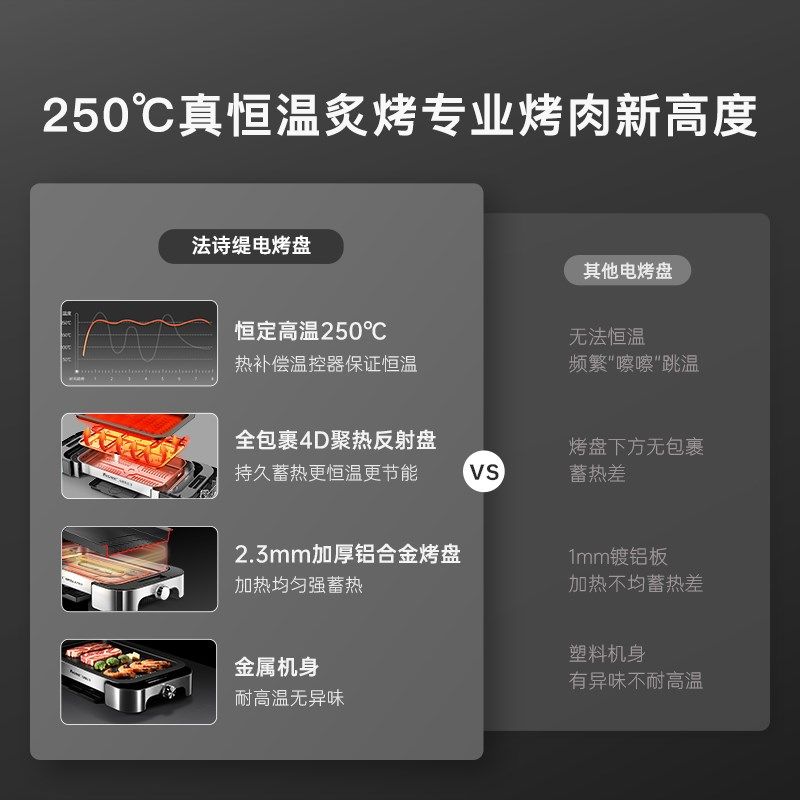 Fastee法诗缇烤肉家用烤盘电烤盘家用烤肉锅家庭多功能烤鱼专用盘