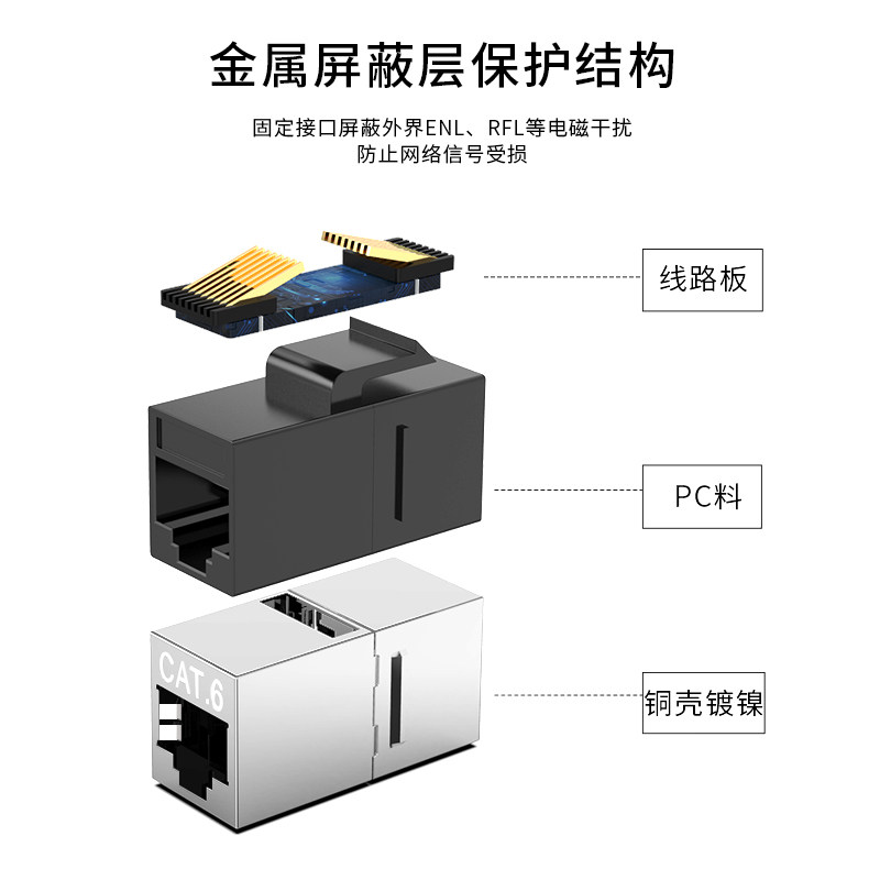 速发级 网络直通模块超五类六类屏蔽网线延长器RJ45对接双通连接