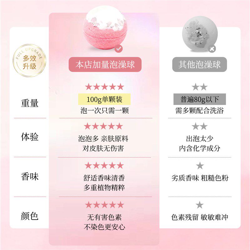 速发泡澡球浴球泡泡浴浴缸沐浴球儿童洗澡泡沫精油超多泡泡浴盐球