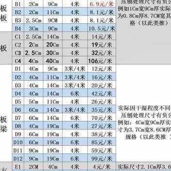 极速厂销厂促户外防腐木木板碳化木地板实木护墙板葡萄架吊顶龙骨