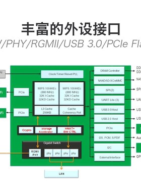 MT7621A双核全千兆路由网关x模块 linux开发板套件嵌入式单片机