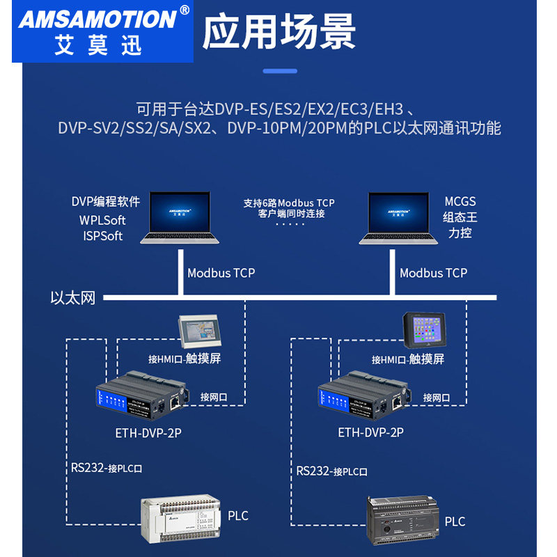 适用台达dvp系列plc转以太网通讯 232编程串口扩展模块ETH-DVP-2P