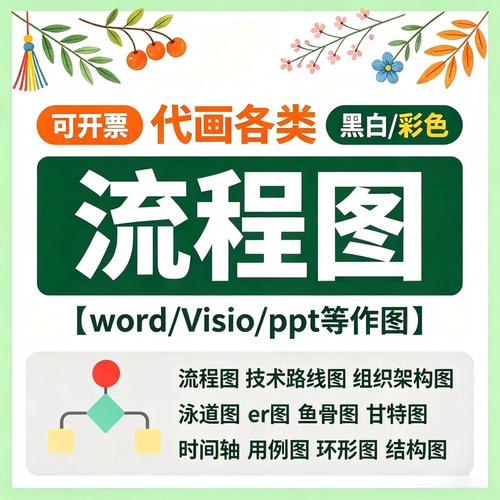 流程图代画技术路线图组织架构图鱼骨图泳道图制作Visio/word/ppt