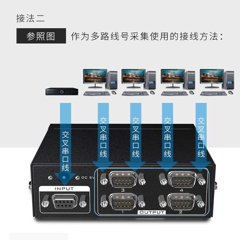 迈拓维矩MT-RS104串口分配器1进4出COM口1分4RS232集线器双向传输