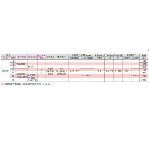 2m-旋转怡1e0-可调--气缸替-a回转-30wgp01320--5070-2--达合-gr-