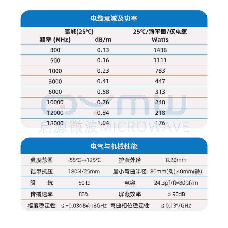 启源微波 N/SMA低损稳相延长线 VNA矢量网分铠装电缆 18G射频馈线