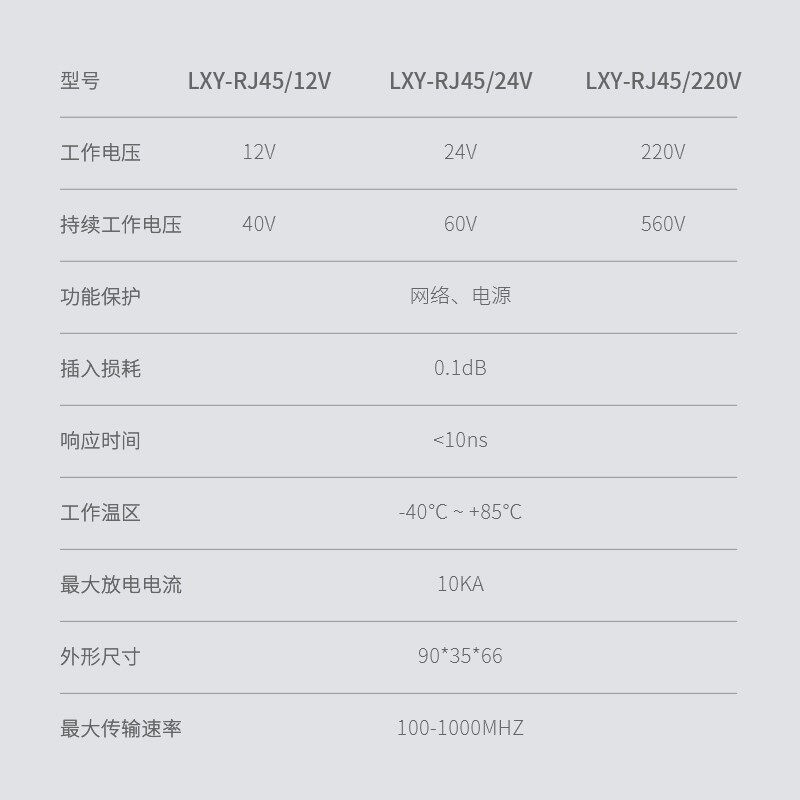 雷巽源导轨二合一网络电源POE网络防雷器避雷监控摄像机头保护器