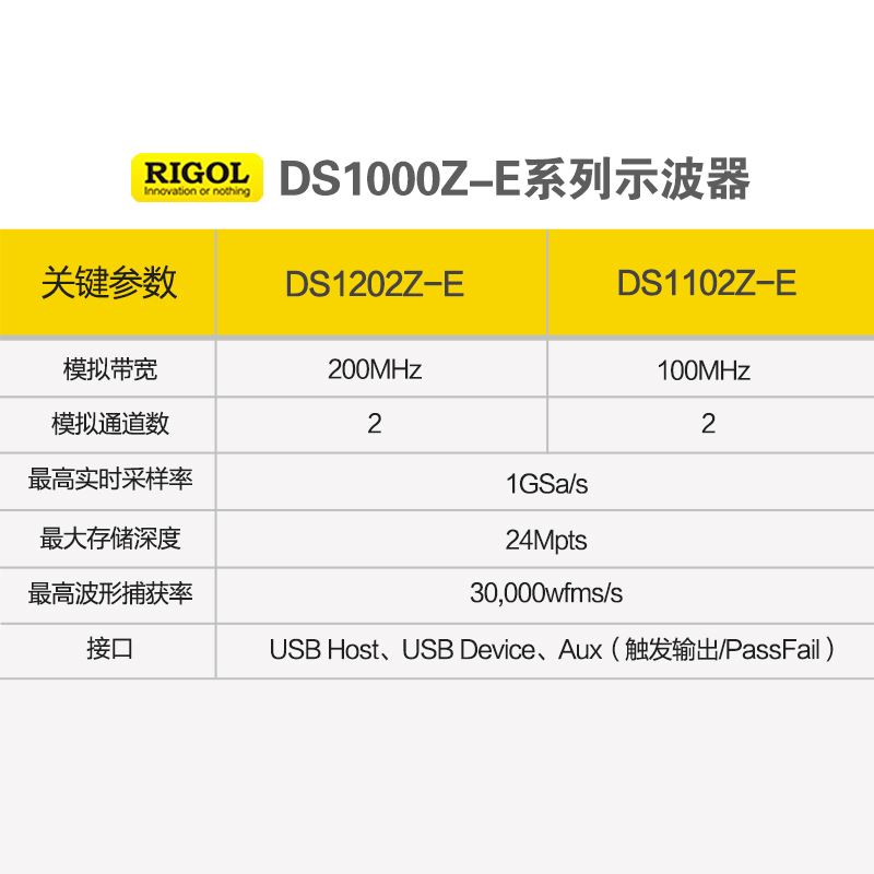 适用RIGOL普源DS1102Z-E数字示波器100M双通道200M频宽DS1202Z-E